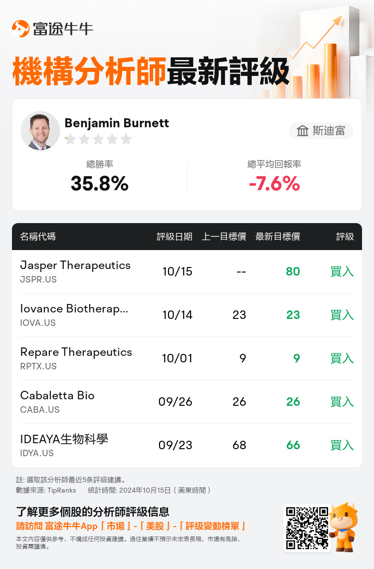 AnalystRecentRatingAutoNews_81157702249894_20241015_6a9fc0aca957490de69e70198bf75bcdda0d20d2_1729081882419057_nn_tc