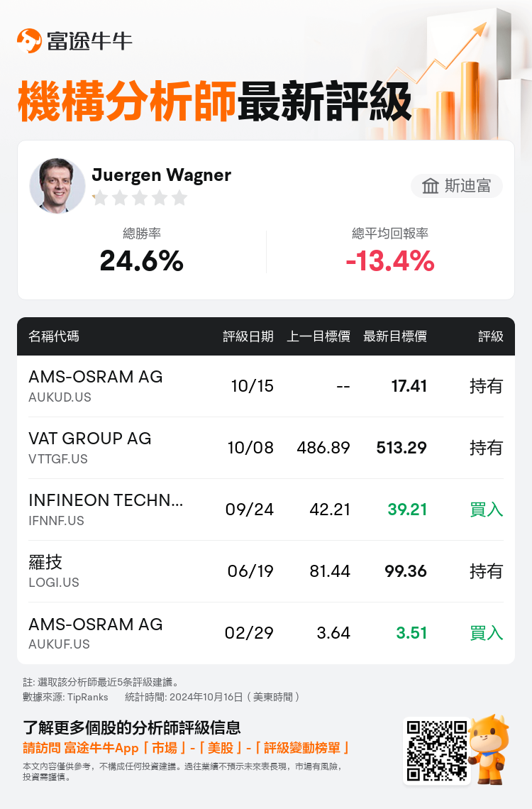 AnalystRecentRatingAutoNews_85882166295917_20241015_862ce7cc3dcd7d11f4206e24c710c94be1021c3b_1729078246098460_nn_tc