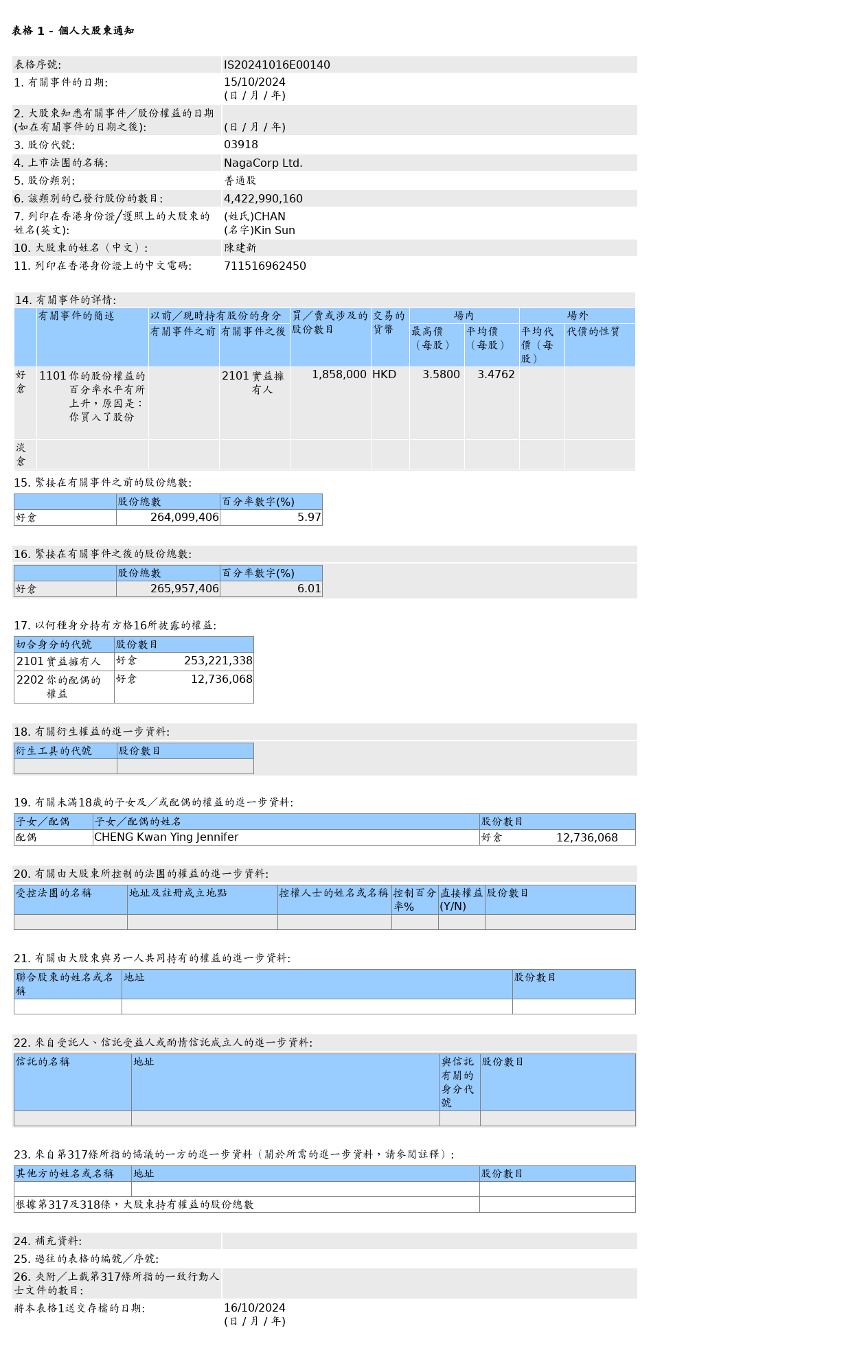 HKEXAutoNews_IS20241016E00140.png