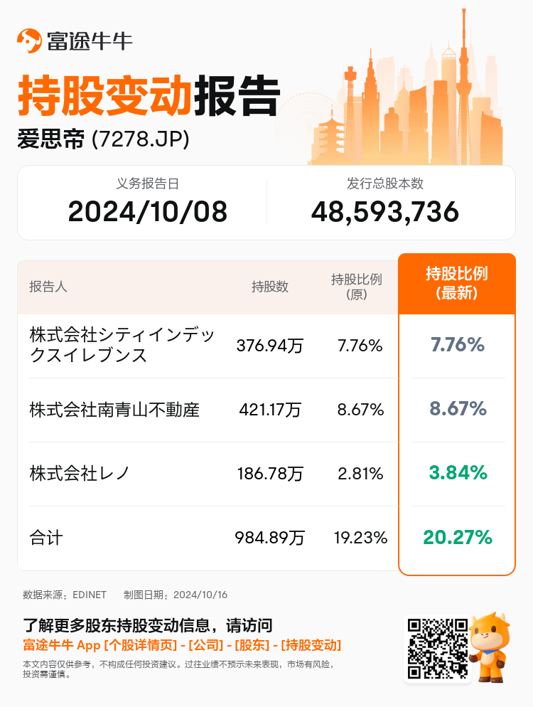 JPStockInsiderTradingAutoNewsSpider_nn_S100UJ6Z_1729062120_zh-cn