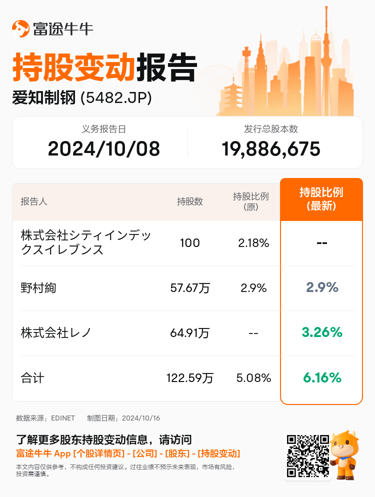 JPStockInsiderTradingAutoNewsSpider_nn_S100UJFC_1729062120_zh-cn