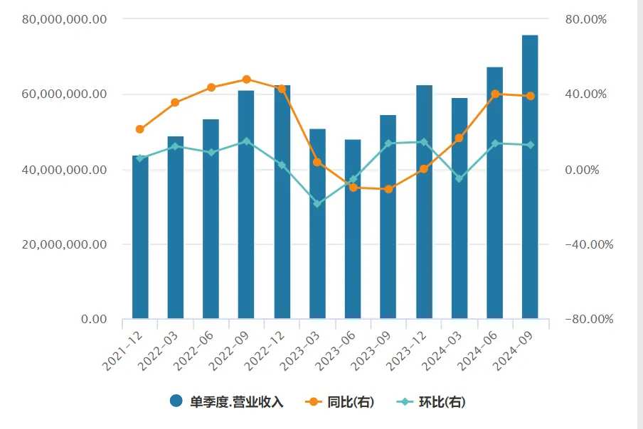 台积电季度营收（单位：万元新台币2021年四季度至今）