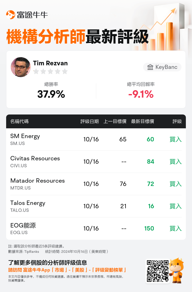 AnalystRecentRatingAutoNews_201946_20241016_331cb7a63b25cc65d644fcb4c8c3b966453e46c2_1729157442848829_nn_tc