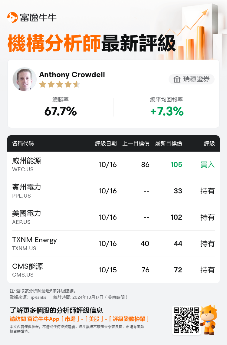 AnalystRecentRatingAutoNews_203486_20241016_d69c297423f52c15c75ee432fa9b7d3cd1284a67_1729157422501934_nn_tc