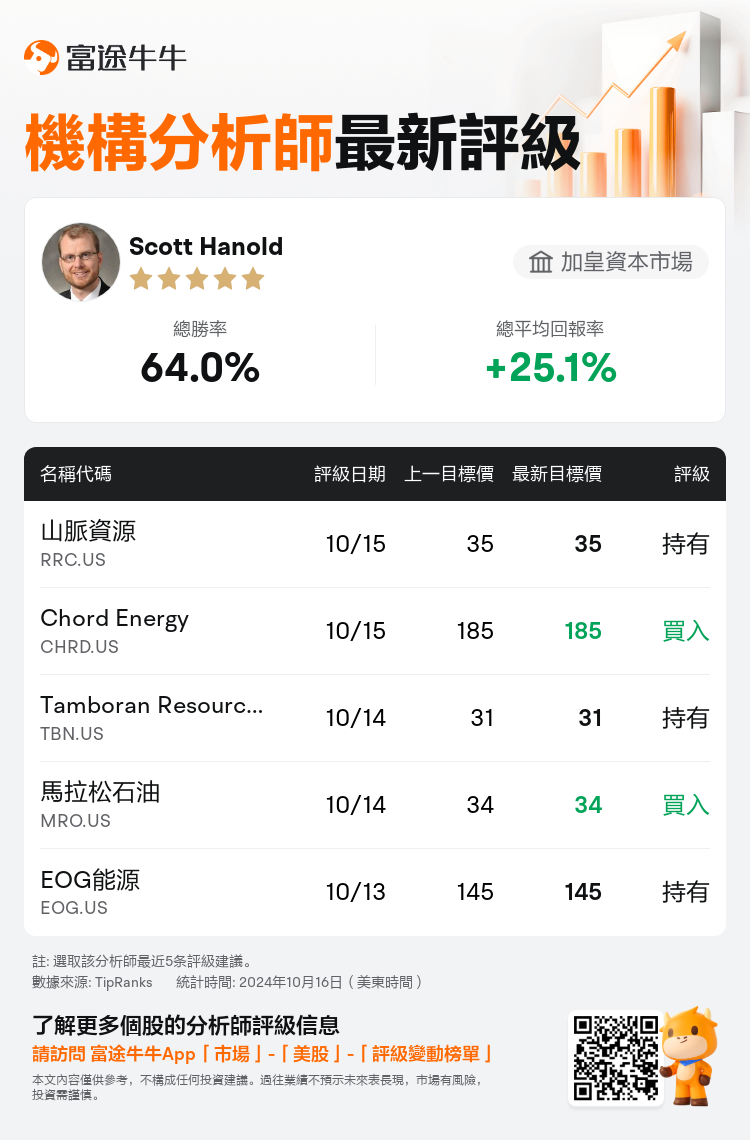 AnalystRecentRatingAutoNews_205081_20241015_97647ef04e84d8b3f7094040a0f1096e83790c7e_1729132204677707_nn_tc