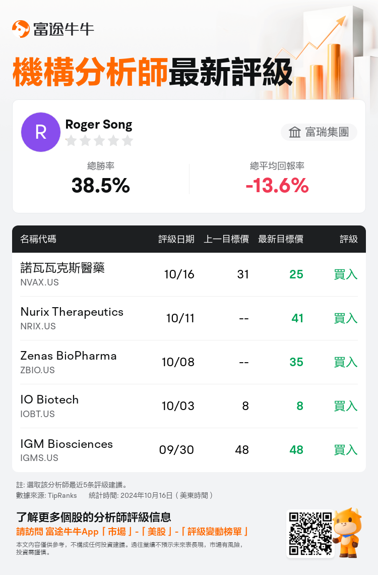 AnalystRecentRatingAutoNews_206176_20241016_2bd3814e4d62d05eb8158ec6bad6b99e15b3a361_1729153892376906_nn_tc