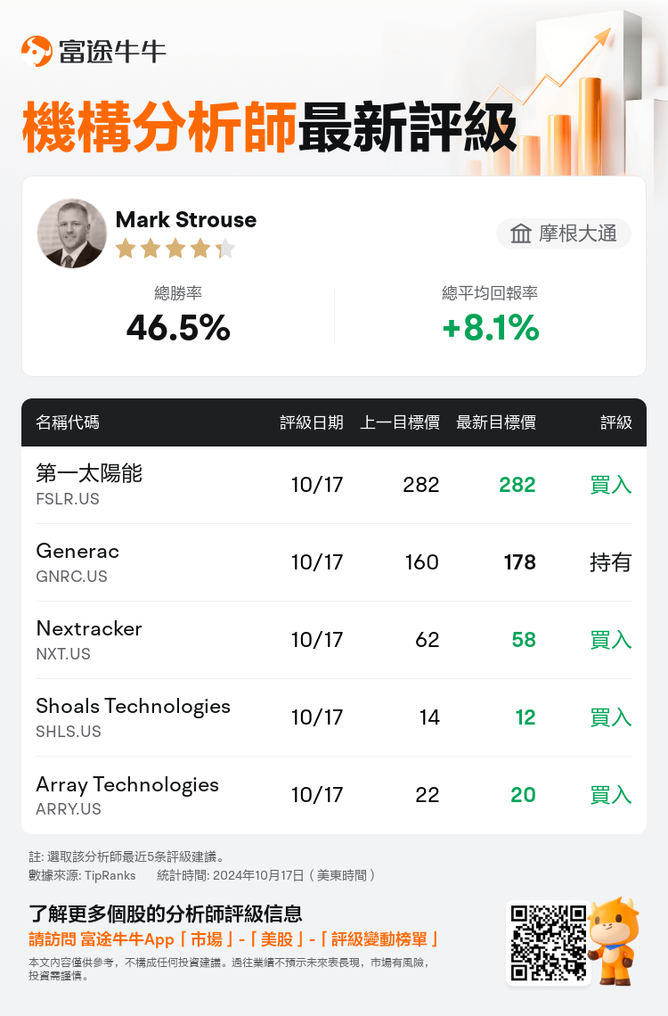 AnalystRecentRatingAutoNews_206813_20241017_d07f5cecb5e511de50e3b2c298edb6c0d79344f6_1729164680661067_nn_tc