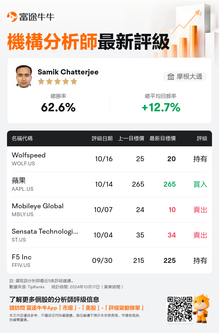 AnalystRecentRatingAutoNews_81187767000117_20241016_37727e14b2f740d81740d32169c2fae37838ba2e_1729157508626614_nn_tc