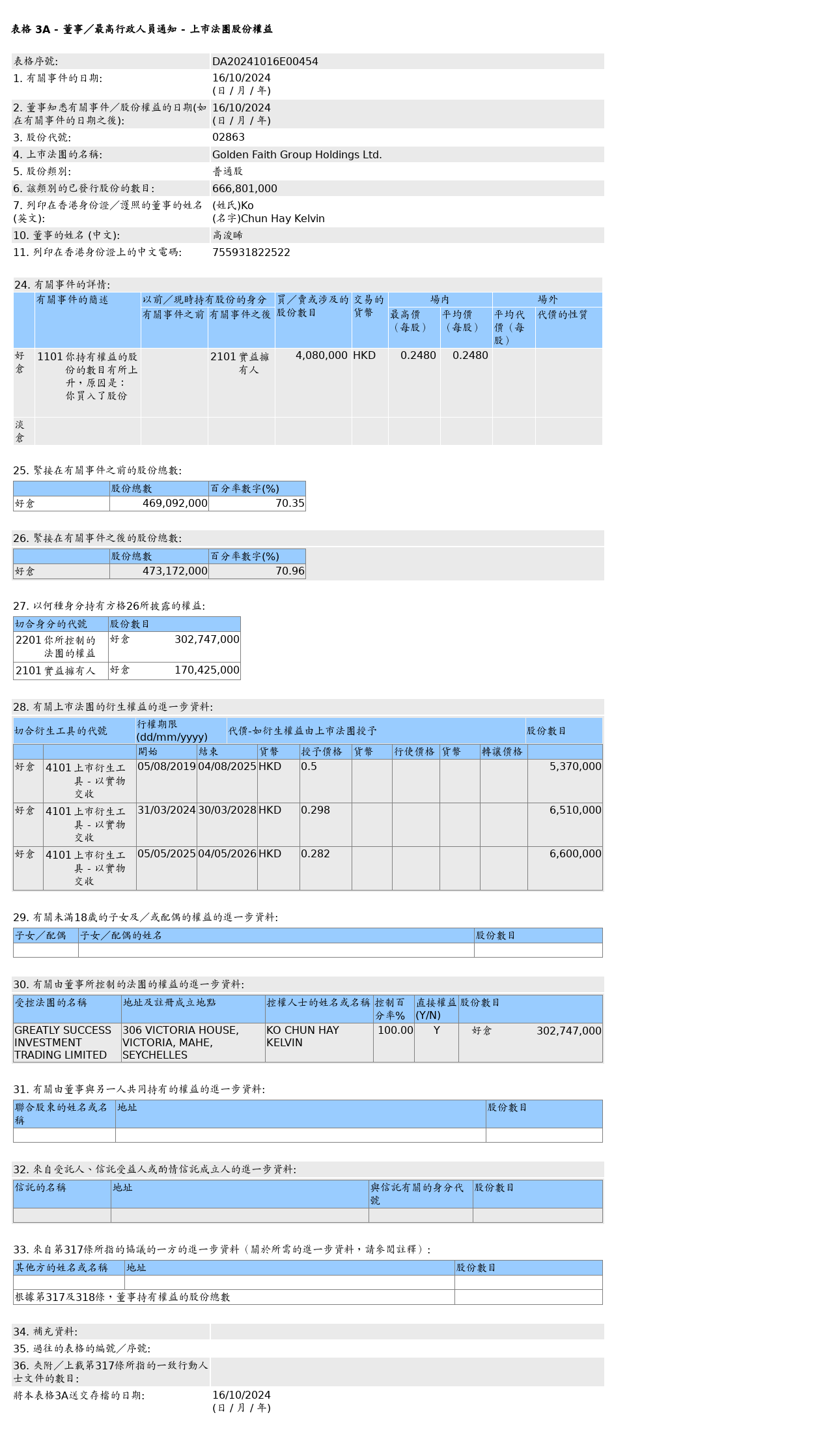 HKEXAutoNews_DA20241016E00454.png