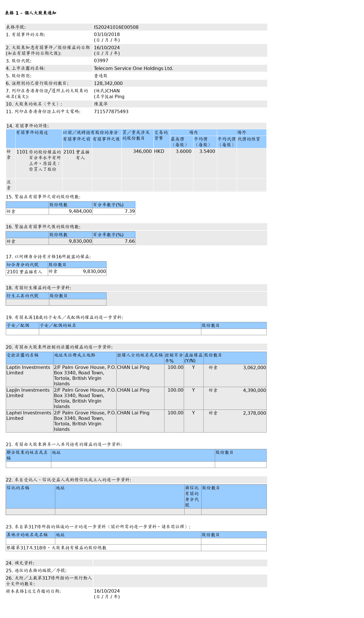 HKEXAutoNews_IS20241016E00508.png