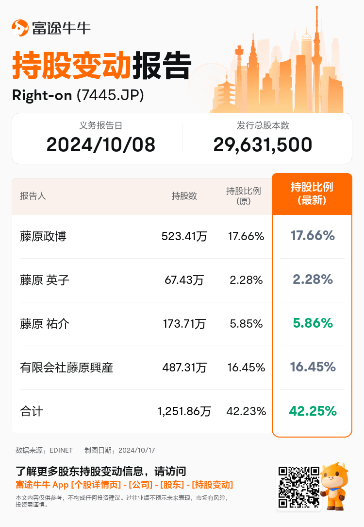 JPStockInsiderTradingAutoNewsSpider_nn_S100UJO2_1729126620_zh-cn