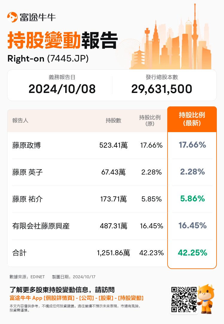 JPStockInsiderTradingAutoNewsSpider_nn_S100UJO2_1729126620_zh-hk