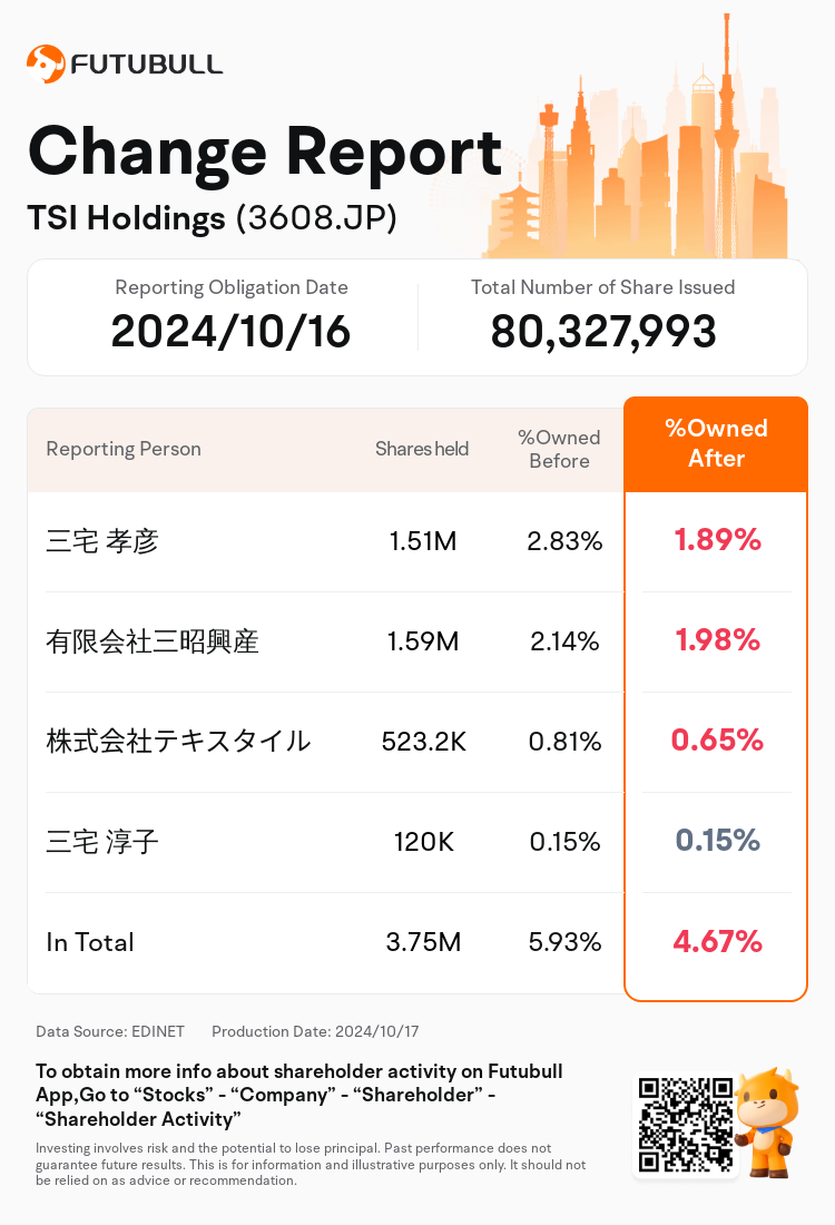 JPStockInsiderTradingAutoNewsSpider_nn_S100UJQP_1729134000_en-us