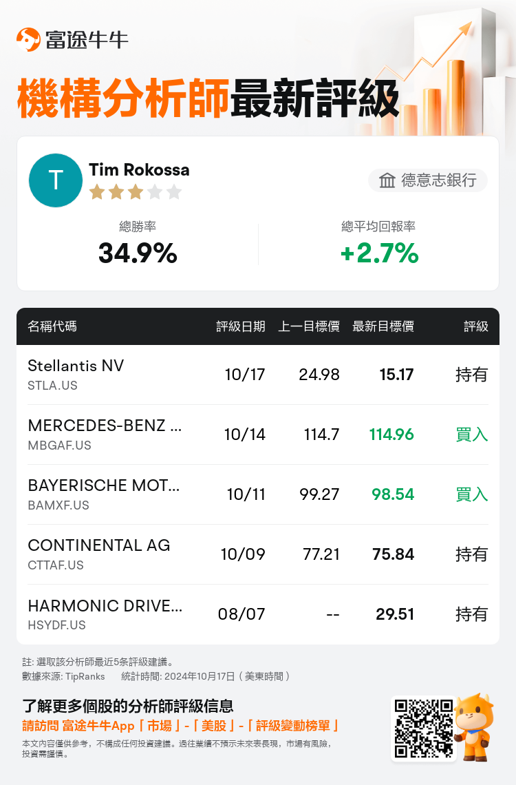 AnalystRecentRatingAutoNews_80079665453560_20241017_1896e264ebe17d37fe6befdf53c7f0fa3d2ac3d3_1729247478579089_nn_tc