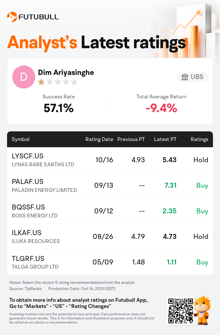 AnalystRecentRatingAutoNews_80466212512190_20241016_d07fd6c414c1ed21b1bb18d6c933f6d58684e9aa_1729211446364957_nn_en