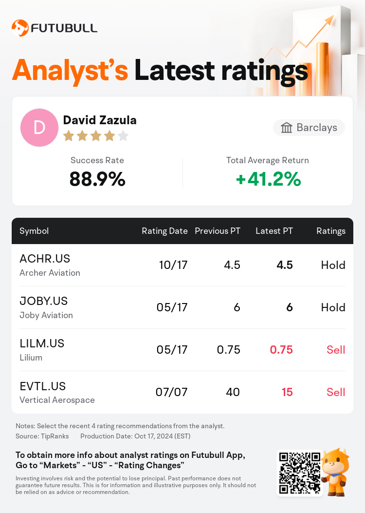 AnalystRecentRatingAutoNews_81114752576858_20241017_c3549c8c1abeeeb0e09b8d84a333a45e974836c5_1729258215798879_nn_en