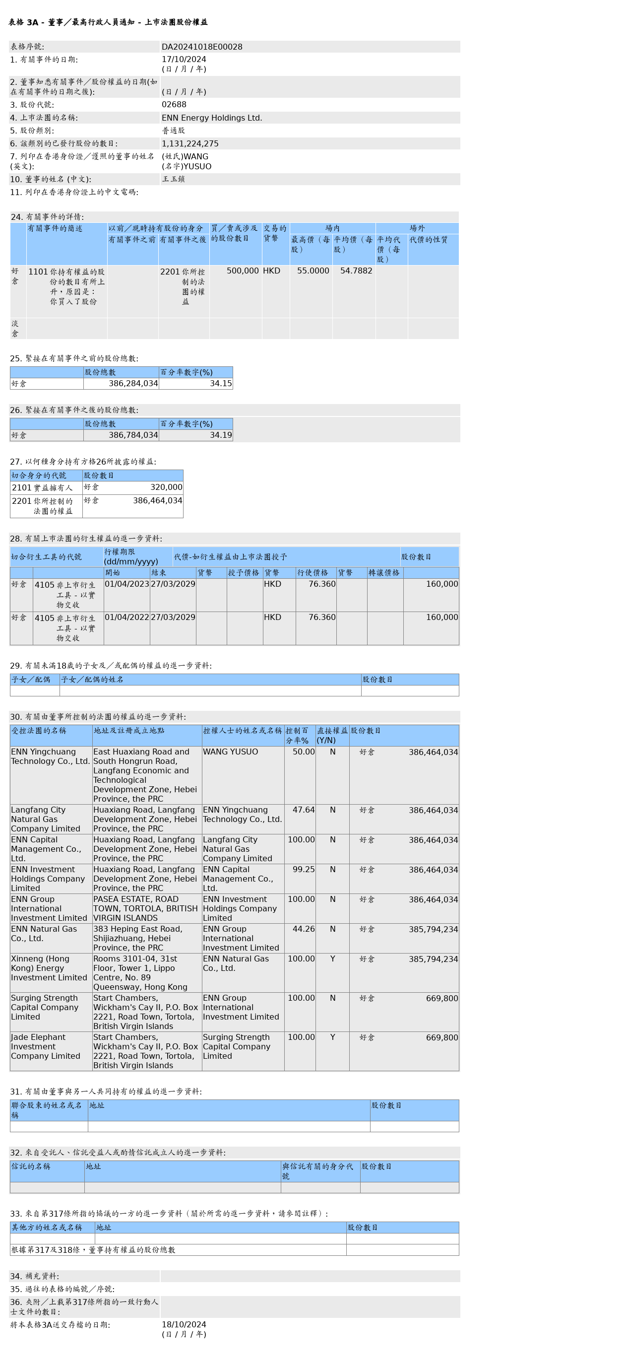 HKEXAutoNews_DA20241018E00028.png