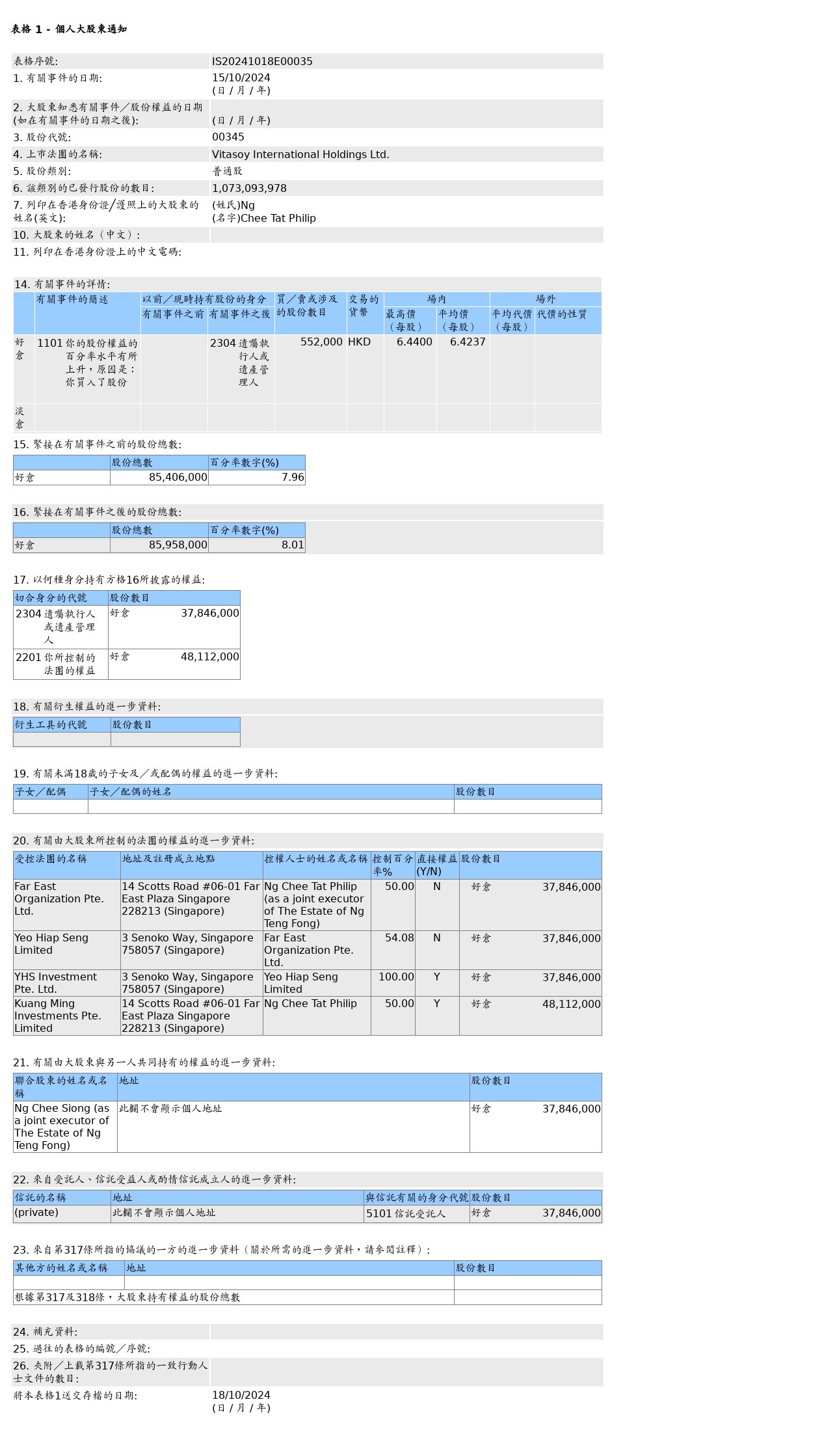 HKEXAutoNews_IS20241018E00035.png