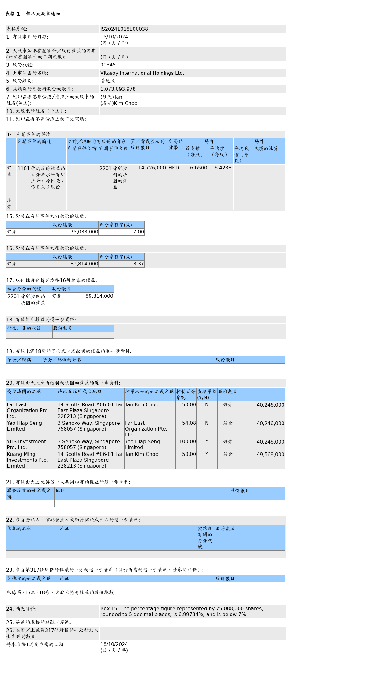 HKEXAutoNews_IS20241018E00038.png