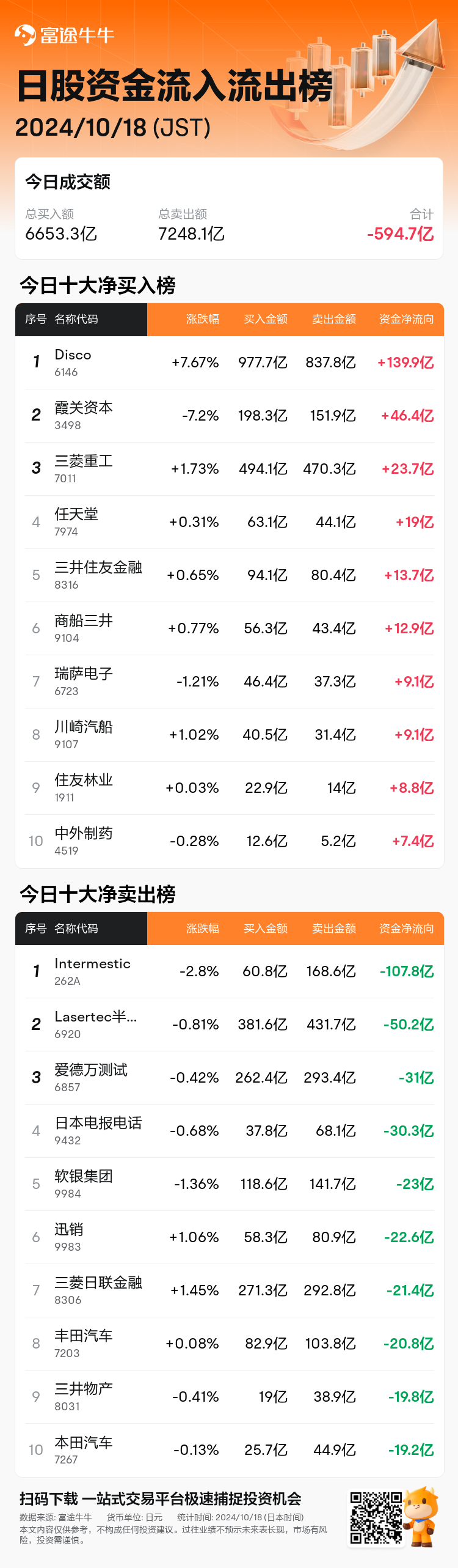 JPStockFlowAutoNewsSpider_nn_20241018_1729232100_zh-cn