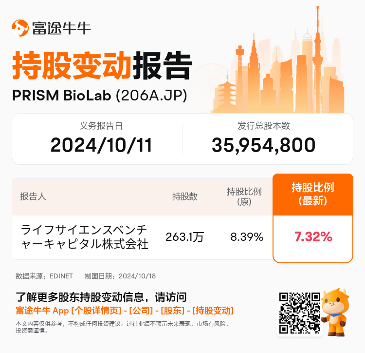 JPStockInsiderTradingAutoNewsSpider_nn_S100UJ7L_1729232940_zh-cn