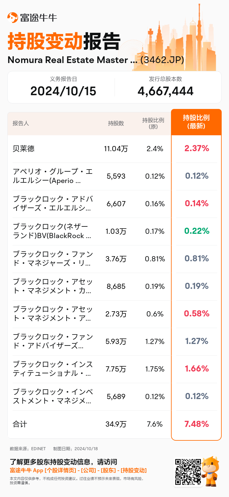 JPStockInsiderTradingAutoNewsSpider_nn_S100UJPA_1729237140_zh-cn