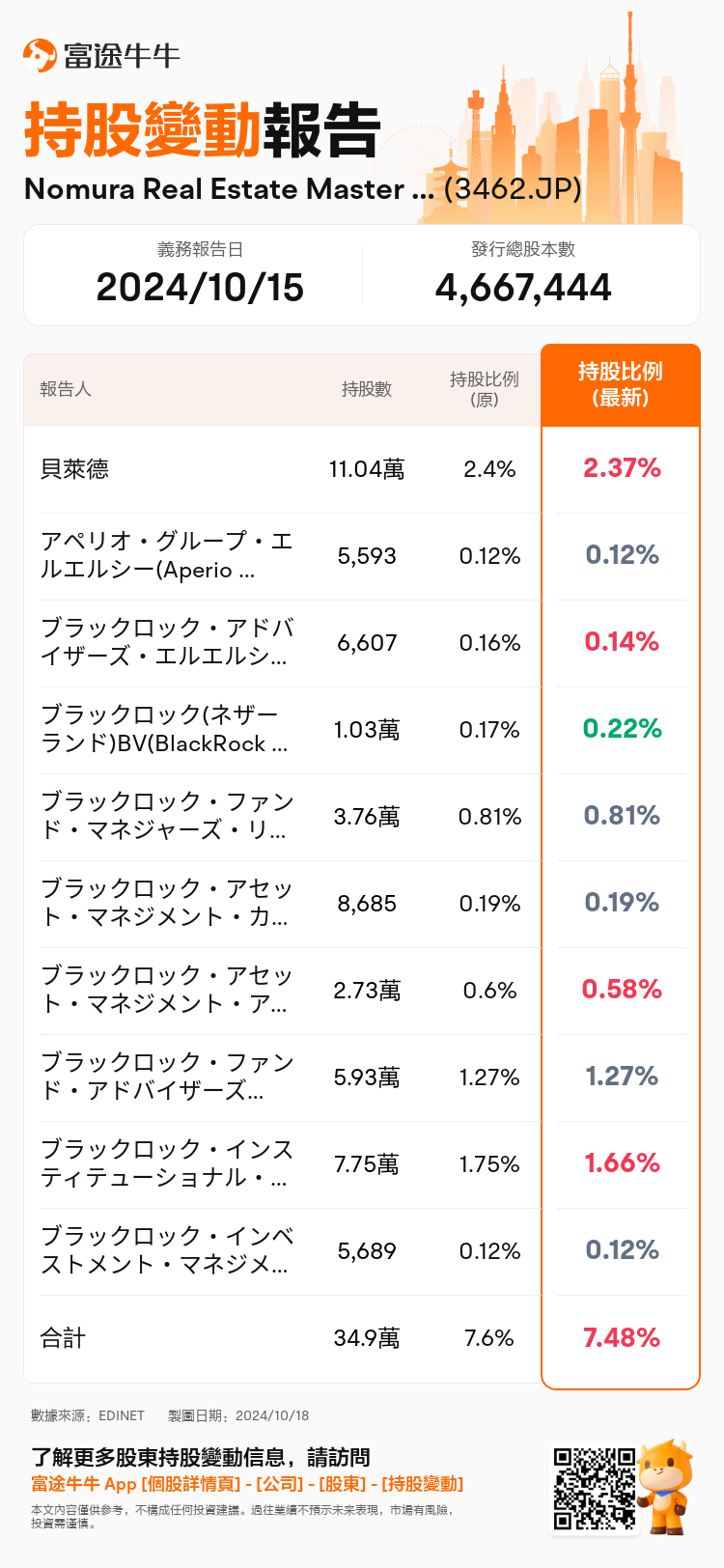 JPStockInsiderTradingAutoNewsSpider_nn_S100UJPA_1729237140_zh-hk