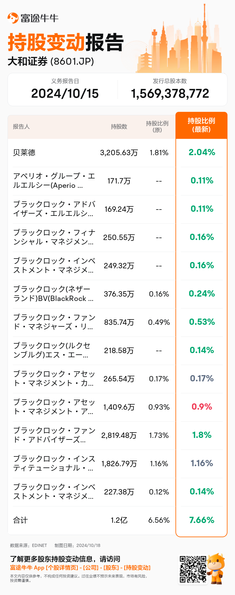 JPStockInsiderTradingAutoNewsSpider_nn_S100UJPH_1729237440_zh-cn