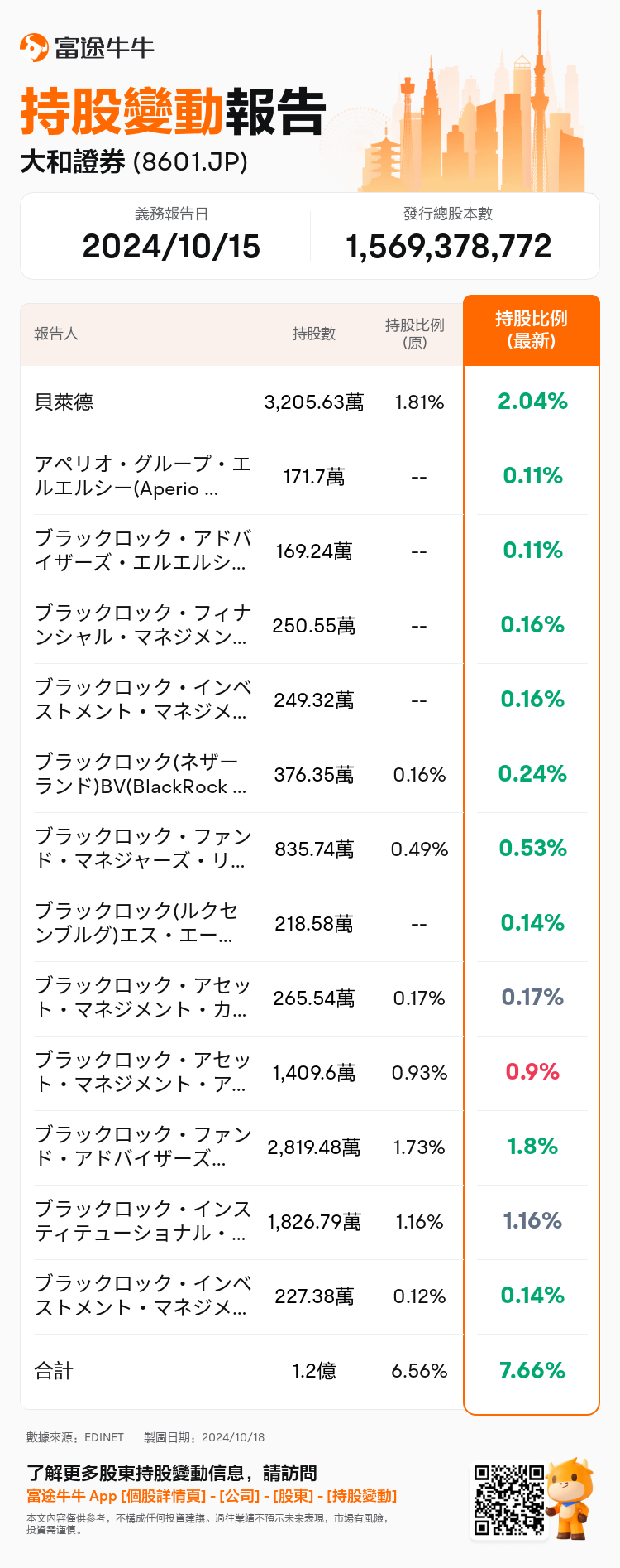 JPStockInsiderTradingAutoNewsSpider_nn_S100UJPH_1729237440_zh-hk