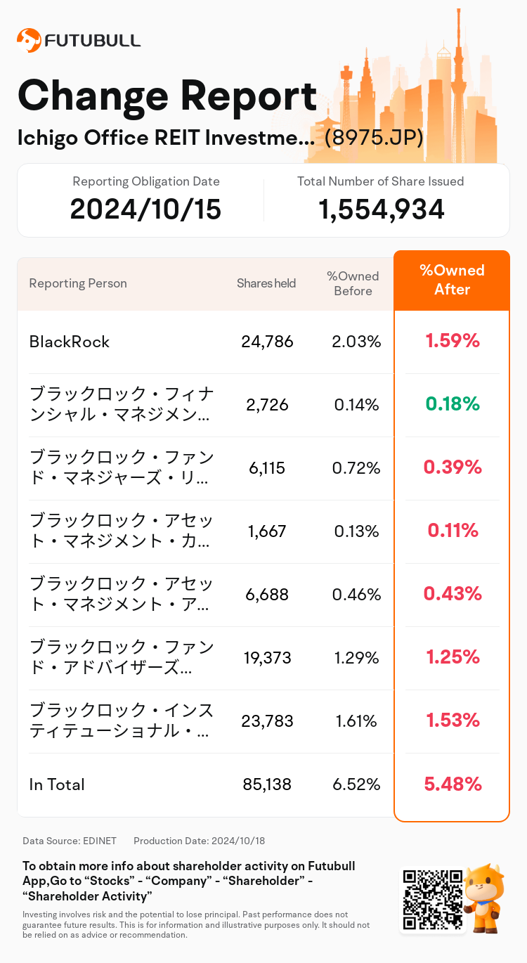 JPStockInsiderTradingAutoNewsSpider_nn_S100UJPK_1729237560_en-us