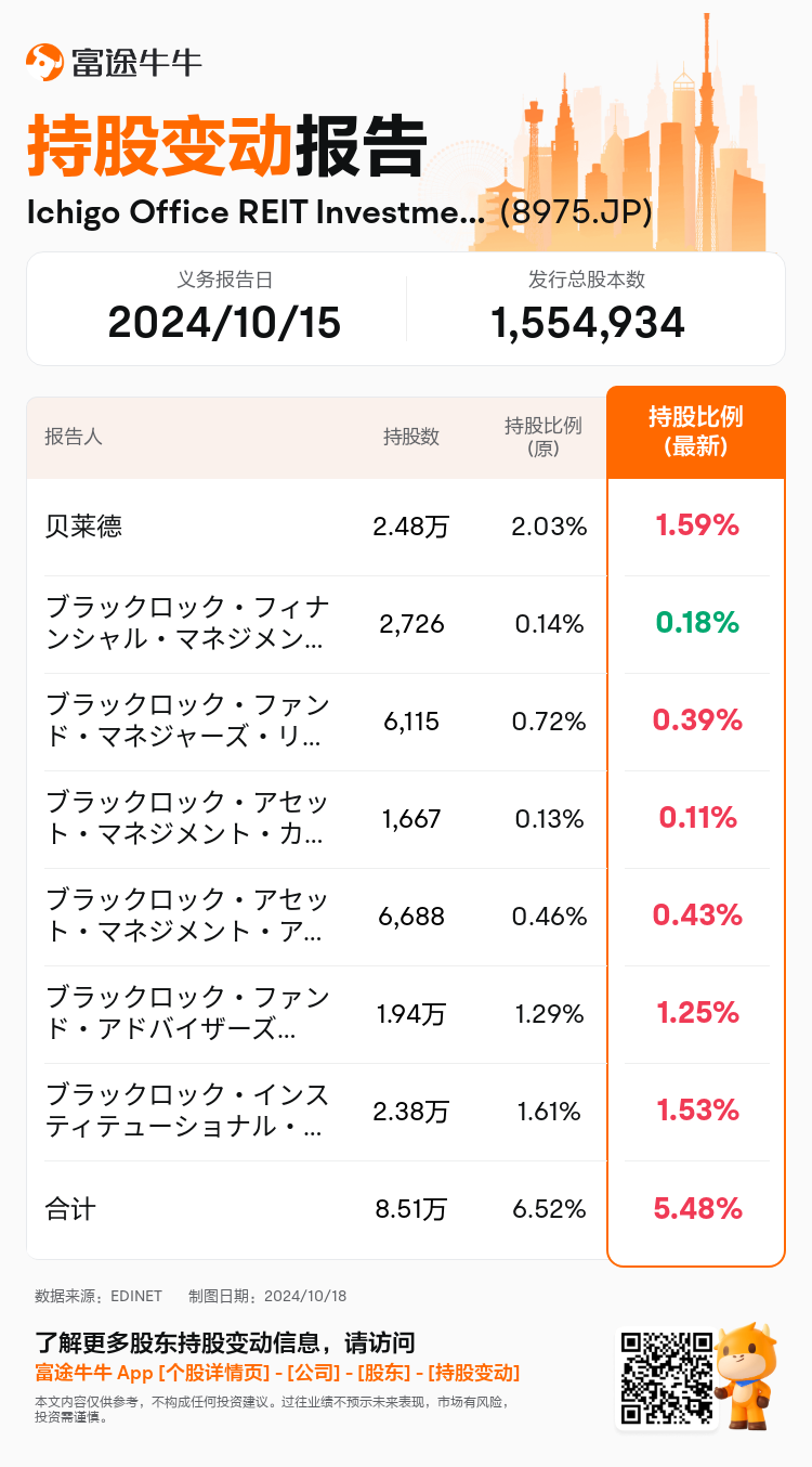 JPStockInsiderTradingAutoNewsSpider_nn_S100UJPK_1729237560_zh-cn