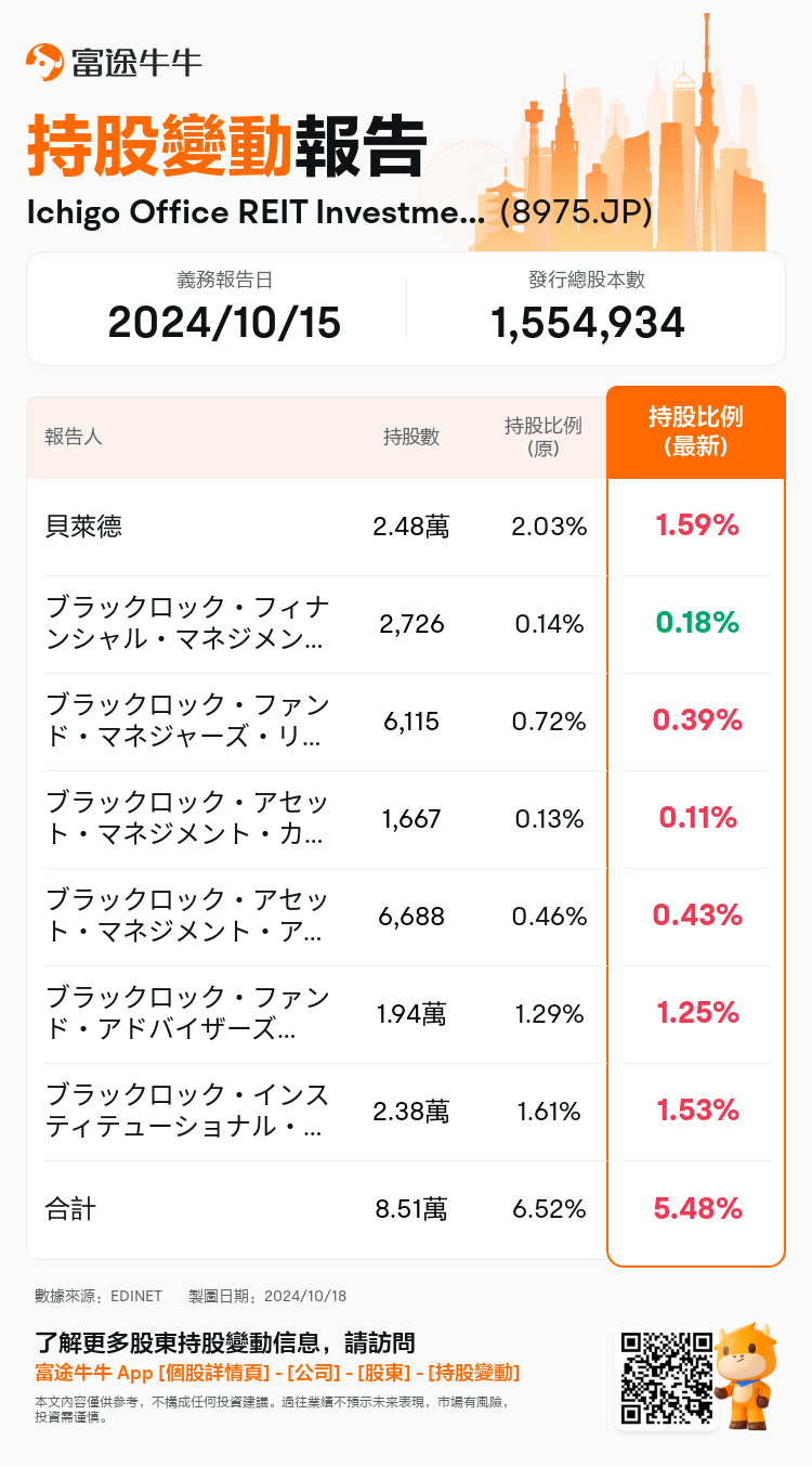 JPStockInsiderTradingAutoNewsSpider_nn_S100UJPK_1729237560_zh-hk