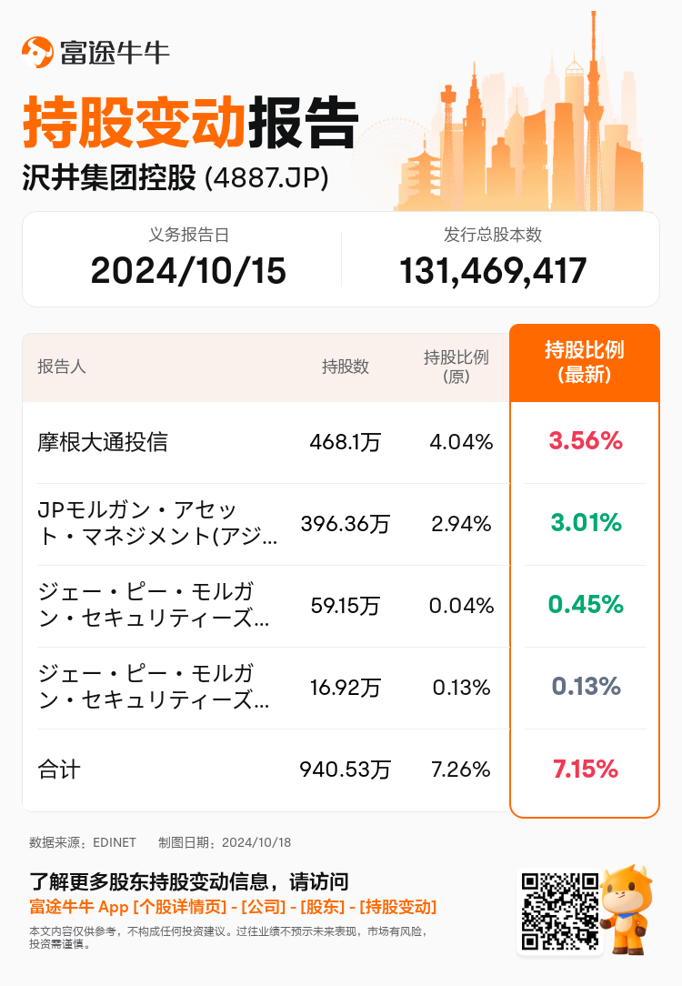 JPStockInsiderTradingAutoNewsSpider_nn_S100UJSH_1729231980_zh-cn