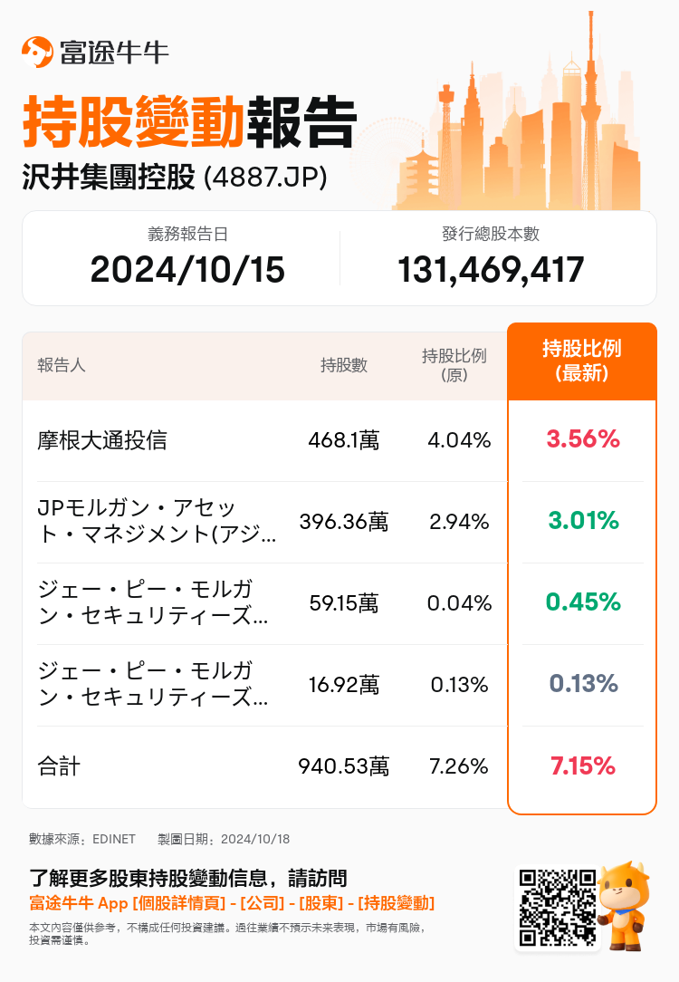 JPStockInsiderTradingAutoNewsSpider_nn_S100UJSH_1729231980_zh-hk