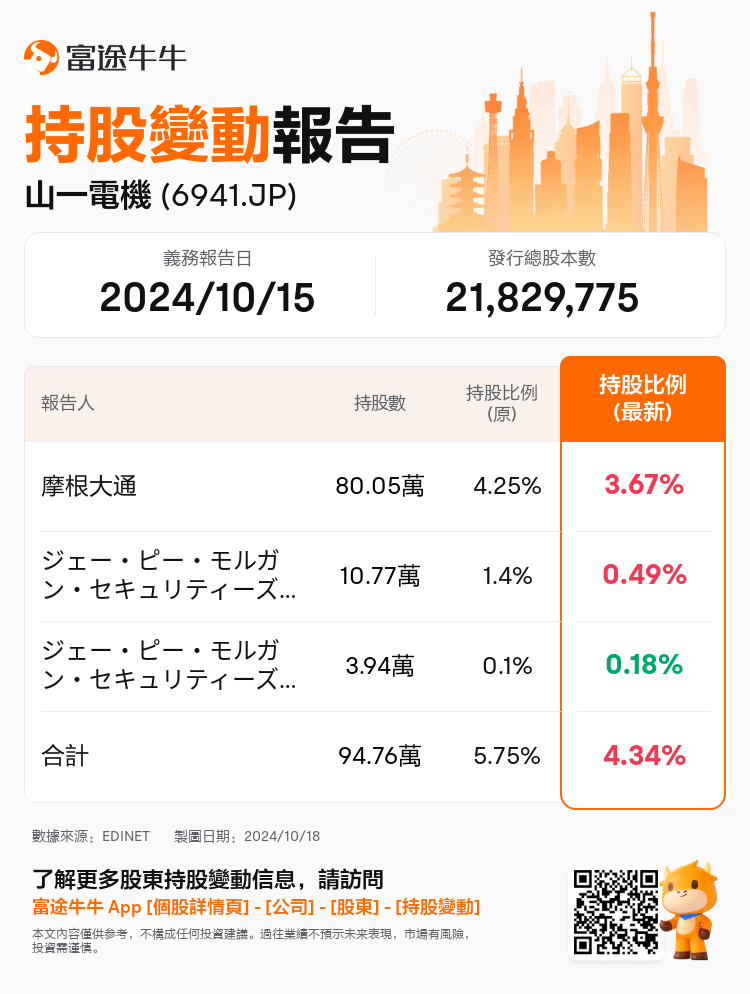 JPStockInsiderTradingAutoNewsSpider_nn_S100UJSK_1729232040_zh-hk