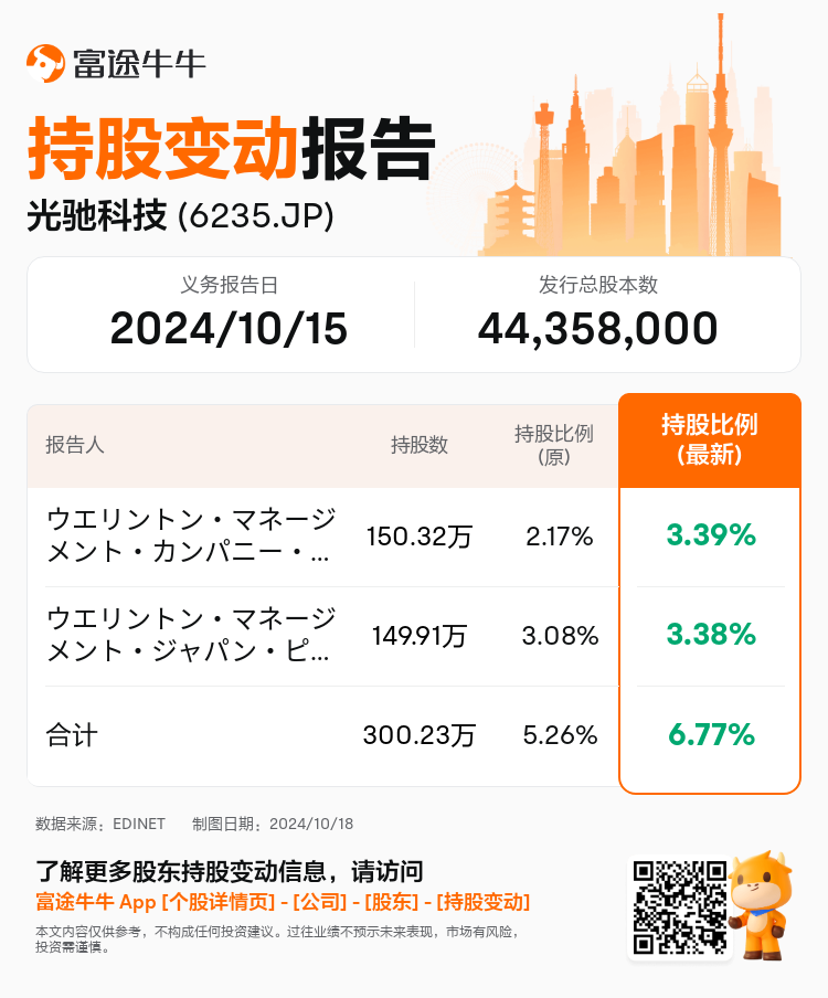 JPStockInsiderTradingAutoNewsSpider_nn_S100UJUE_1729226760_zh-cn