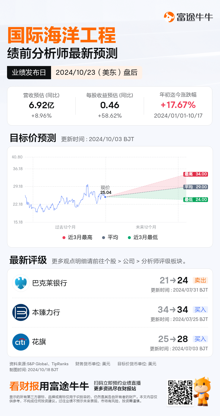 nn_stock_outlook_201518_2024Q3_1729713600_2_1729213207063_sc