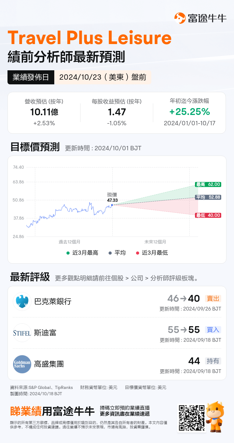 nn_stock_outlook_80204219489105_2024Q3_1729690200_1_1729213206254_tc