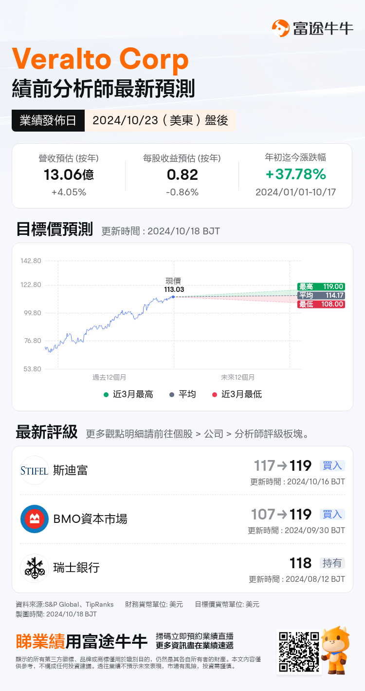 nn_stock_outlook_84314503219982_2024Q3_1729719000_2_1729213208150_tc