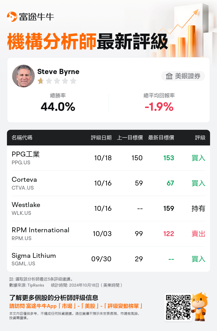 AnalystRecentRatingAutoNews_202513_20241018_1db7a67f91bc931ebf99b772c72e9c6a046c4fda_1729333863376514_nn_tc