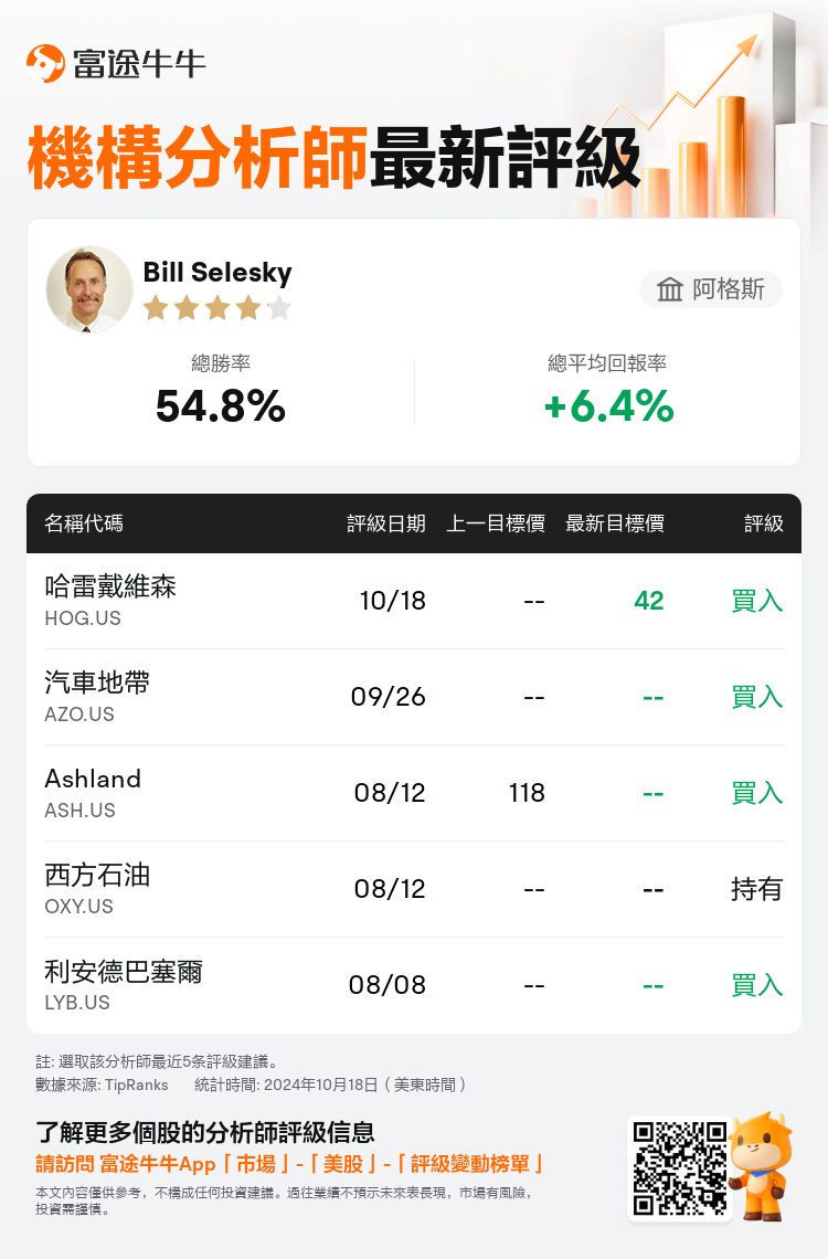 AnalystRecentRatingAutoNews_203376_20241018_4f2c1c5db416be871367860c17c93b8c812c37a7_1729333902043606_nn_tc