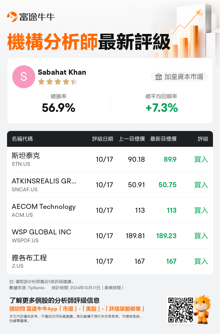 AnalystRecentRatingAutoNews_205202_20241017_829ca13004773e70fe4ac417a38e106222b9de48_1729269018493583_nn_tc