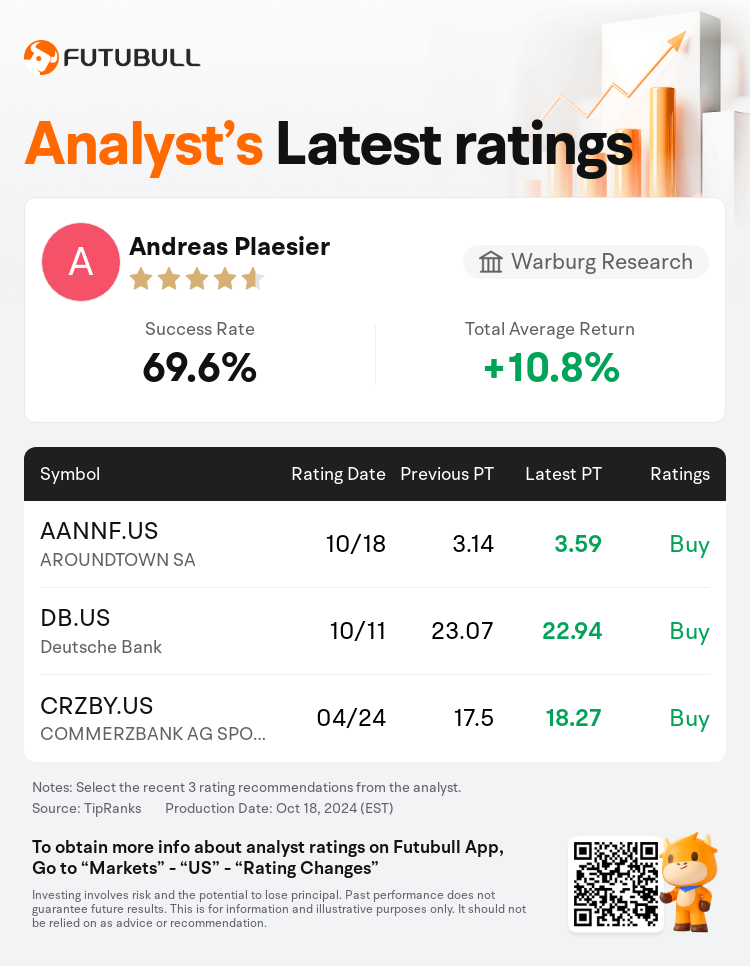 AnalystRecentRatingAutoNews_85096187270311_20241018_8ed9b3dcbfd6fe8127e752085e41186e837d6d65_1729330217221895_nn_en