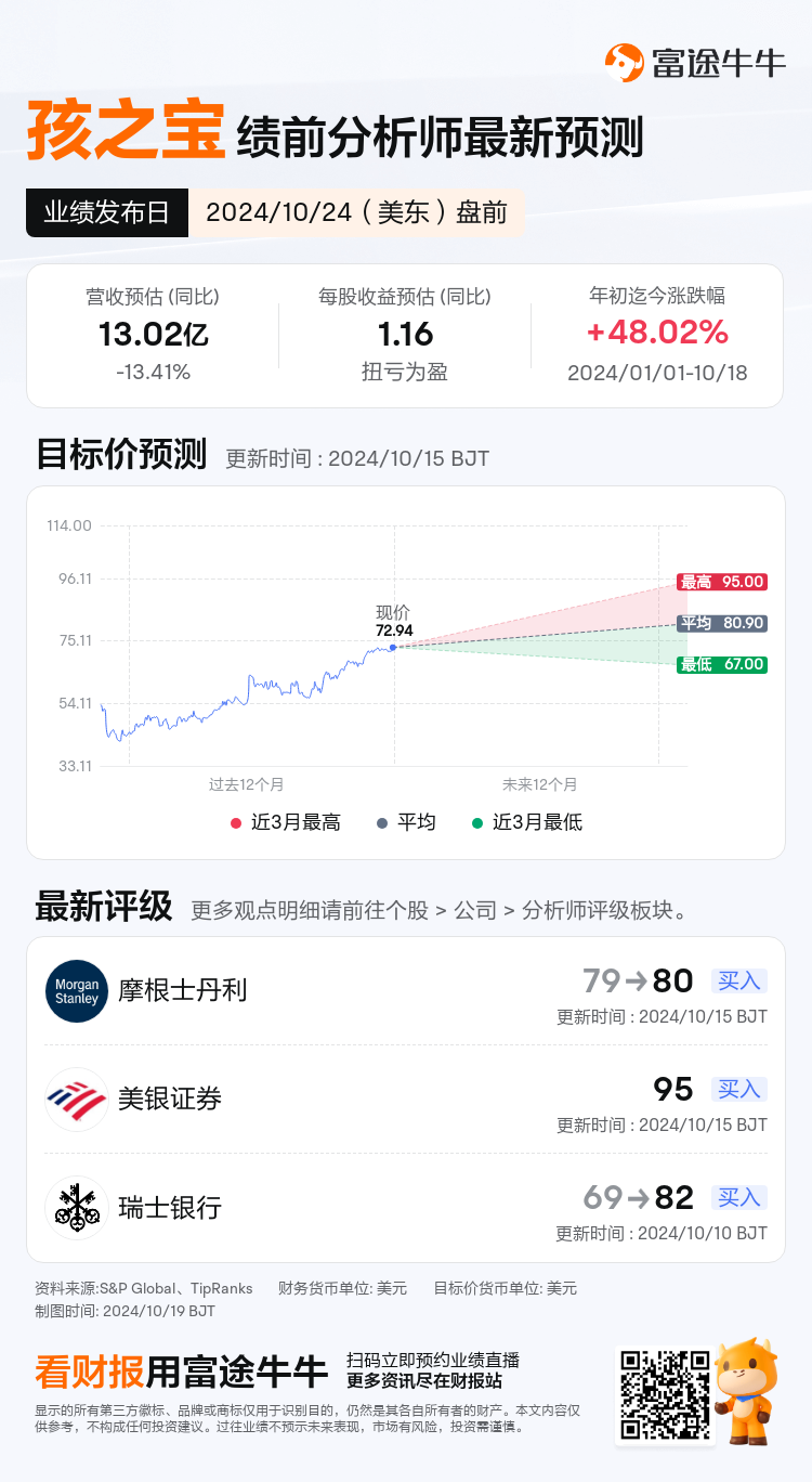 nn_stock_outlook_201921_2024Q3_1729776600_1_1729299609519_sc