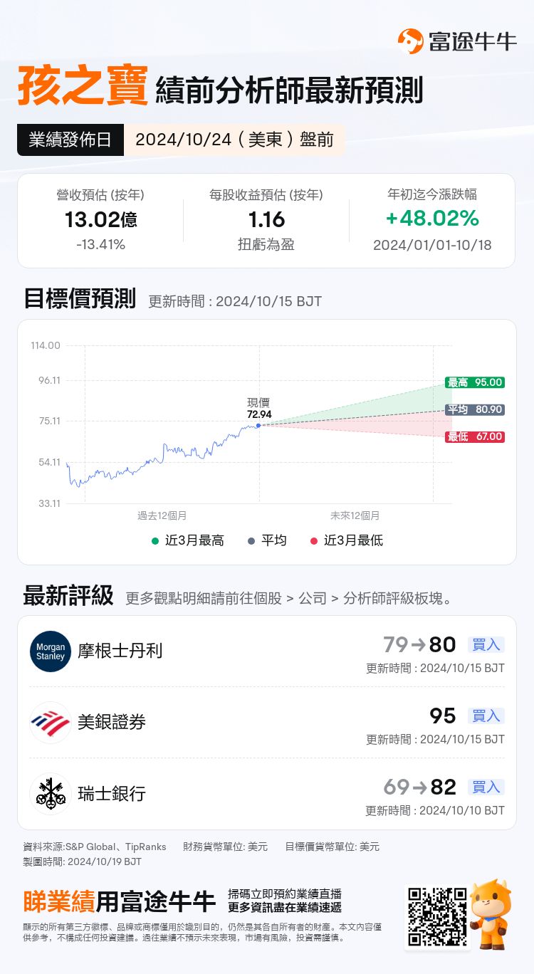 nn_stock_outlook_201921_2024Q3_1729776600_1_1729299609519_tc