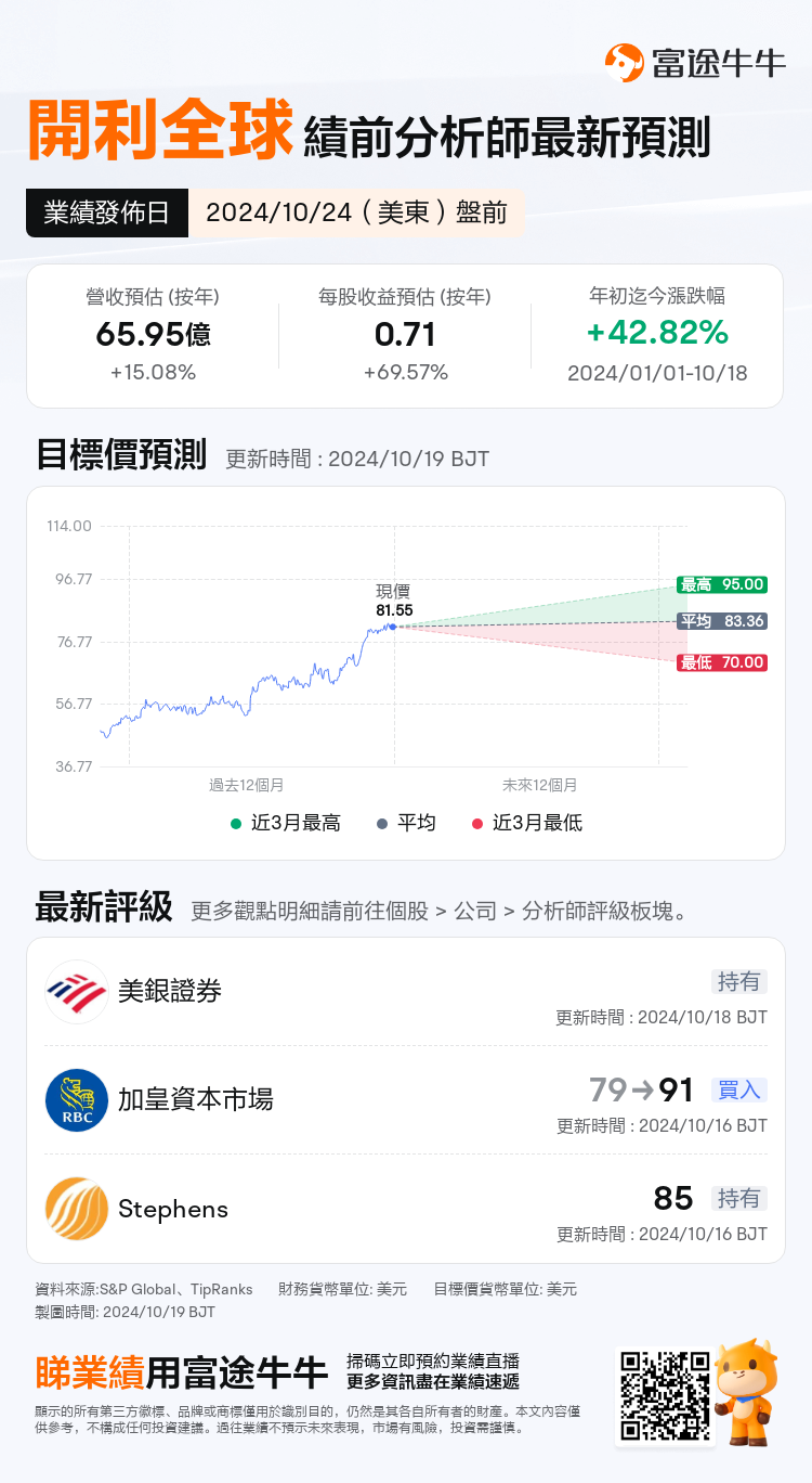 nn_stock_outlook_78829829968826_2024Q3_1729776600_1_1729299609645_tc