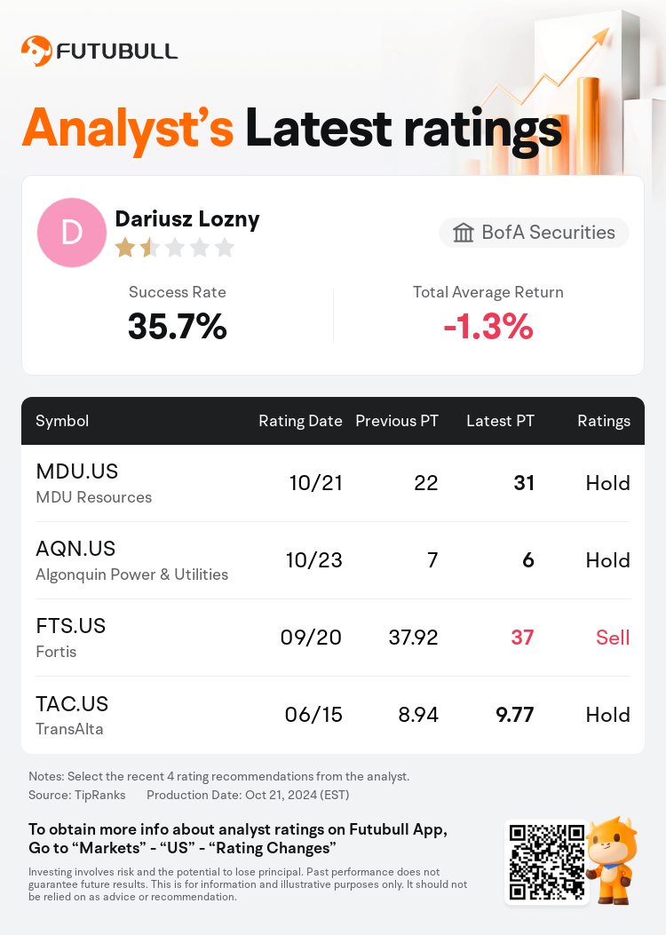 AnalystRecentRatingAutoNews_203163_20241021_0c46ccea42b8dc7c819a21d49e77d69ce248e8ac_1729506619454879_nn_en