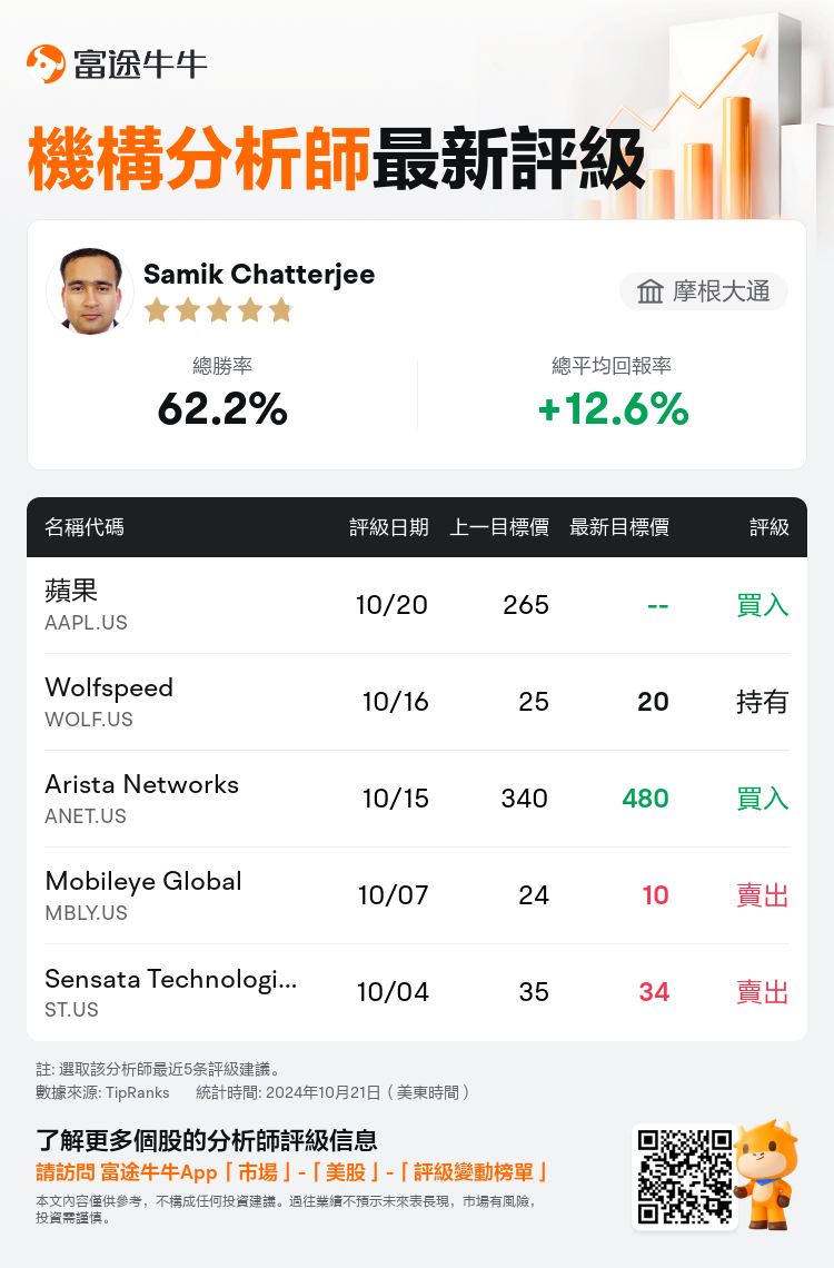 AnalystRecentRatingAutoNews_205189_20241020_37727e14b2f740d81740d32169c2fae37838ba2e_1729513848021486_nn_tc