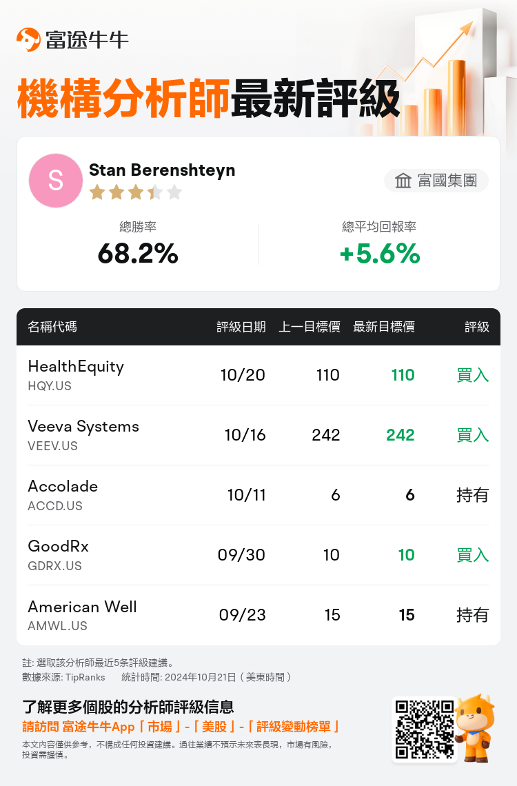 AnalystRecentRatingAutoNews_210267_20241020_798654aa15b24659bd7e435af4b860c37705876f_1729510253189033_nn_tc