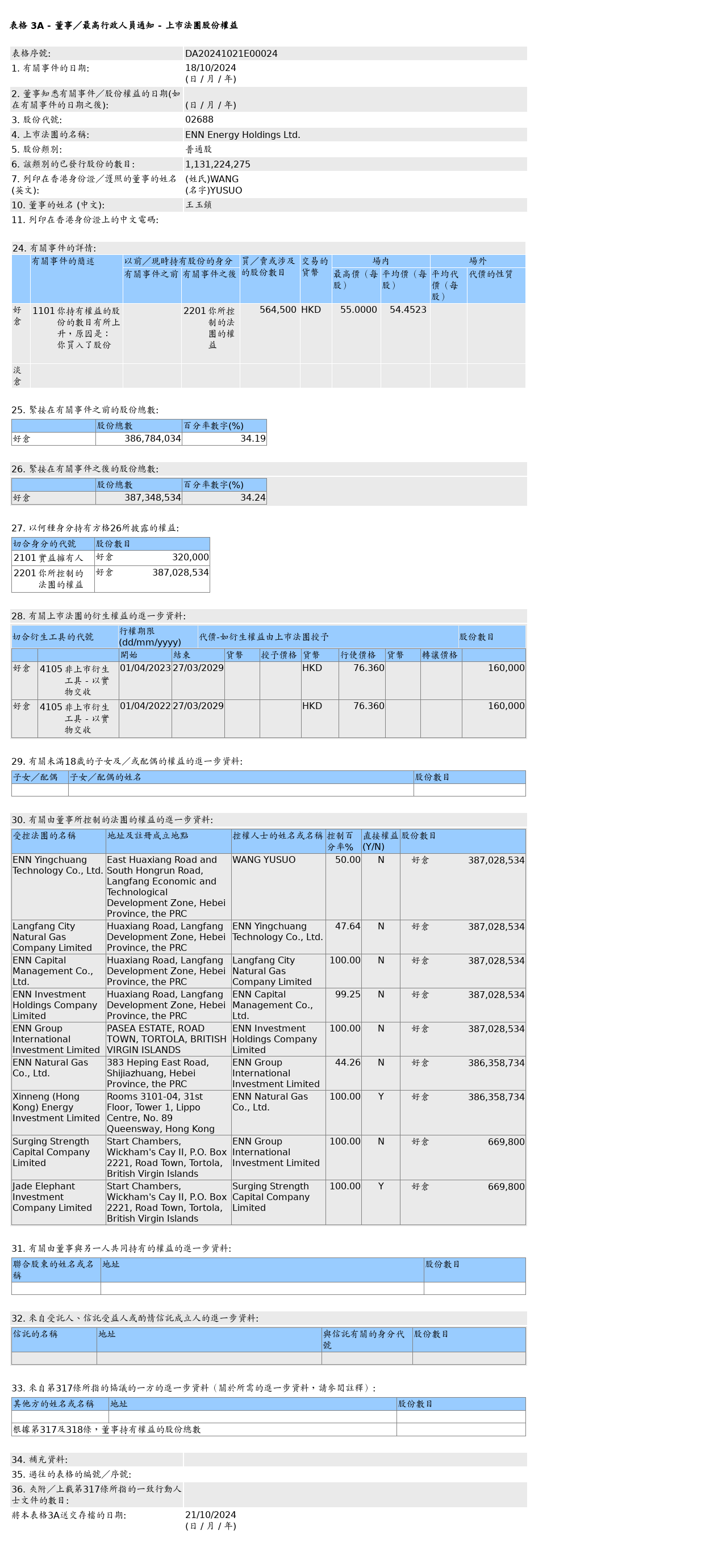 HKEXAutoNews_DA20241021E00024.png